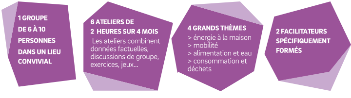 objectifs de la démarche Conversations Carbone