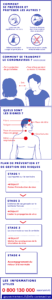 à savoir sur le coronavirus
