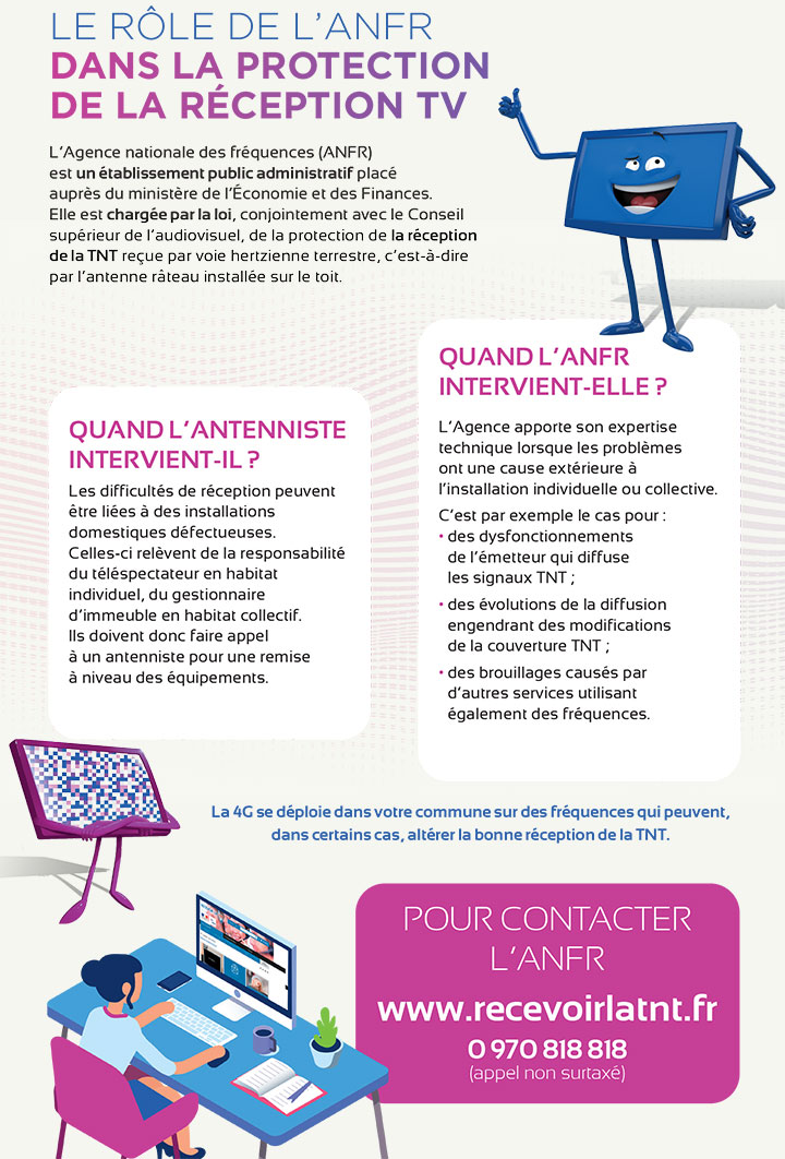 TNT & 4G