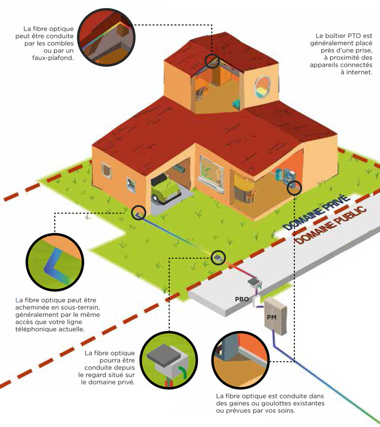 Top 185+ imagen schema installation fibre optique maison individuelle ...